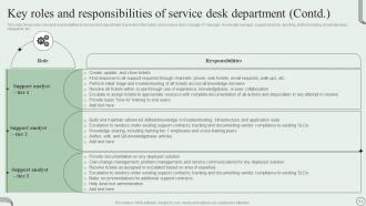 Revamping Ticket Management System For Efficient Support Operations Powerpoint Presentation Slides