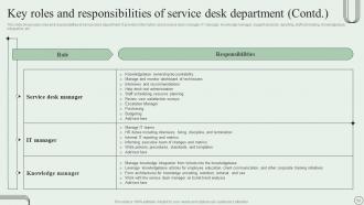 Revamping Ticket Management System For Efficient Support Operations Powerpoint Presentation Slides