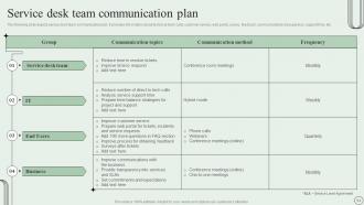 Revamping Ticket Management System For Efficient Support Operations Powerpoint Presentation Slides