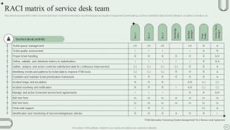 Revamping Ticket Management System For Efficient Support Operations Powerpoint Presentation Slides