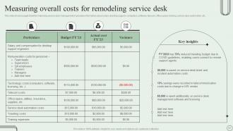 Revamping Ticket Management System For Efficient Support Operations Powerpoint Presentation Slides