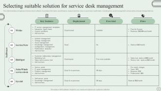 Revamping Ticket Management System For Efficient Support Operations Powerpoint Presentation Slides