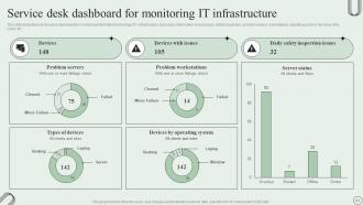 Revamping Ticket Management System For Efficient Support Operations Powerpoint Presentation Slides