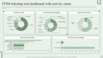 Revamping Ticket Management System For Efficient Support Operations Powerpoint Presentation Slides