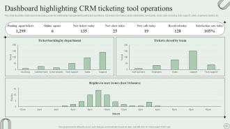 Revamping Ticket Management System For Efficient Support Operations Powerpoint Presentation Slides