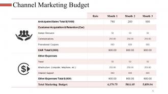 Revenue Budget Powerpoint Presentation Slides