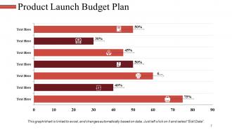 Revenue Budget Powerpoint Presentation Slides