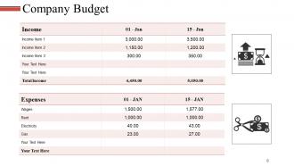 Revenue Budget Powerpoint Presentation Slides