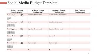 Revenue Budget Powerpoint Presentation Slides