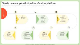 Revenue Timeline Powerpoint Ppt Template Bundles Adaptable Downloadable