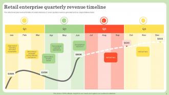 Revenue Timeline Powerpoint Ppt Template Bundles Pre-designed Downloadable