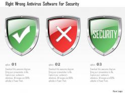 Right wrong antivirus software for security ppt slides