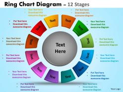 Ring chart