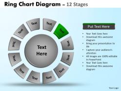 Ring chart