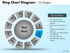 Ring chart