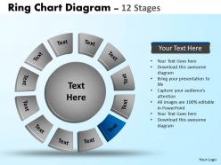 Ring chart