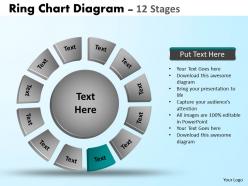 Ring chart