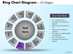 Ring chart