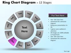 Ring chart