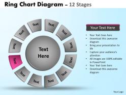 Ring chart