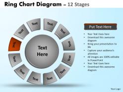 Ring chart