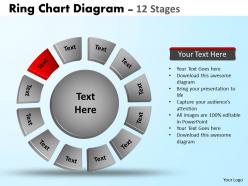 Ring chart