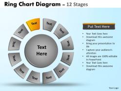 Ring chart