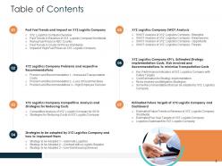 Rise in prices of fuel costs in logistics company case competition powerpoint presentation slides