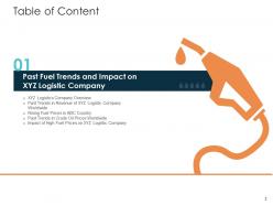 Rise in prices of fuel costs in logistics company case competition powerpoint presentation slides