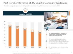 Rise in prices of fuel costs in logistics company case competition powerpoint presentation slides