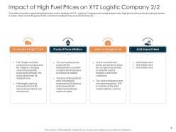 Rise in prices of fuel costs in logistics company case competition powerpoint presentation slides