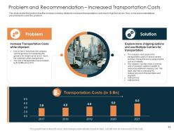 Rise in prices of fuel costs in logistics company case competition powerpoint presentation slides