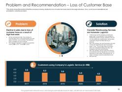 Rise in prices of fuel costs in logistics company case competition powerpoint presentation slides