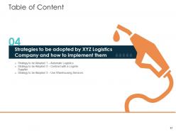 Rise in prices of fuel costs in logistics company case competition powerpoint presentation slides