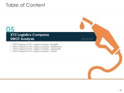 Rise in prices of fuel costs in logistics company case competition powerpoint presentation slides