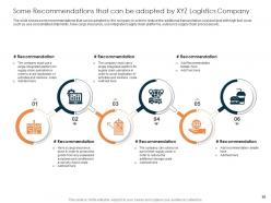 Rise in prices of fuel costs in logistics company case competition powerpoint presentation slides