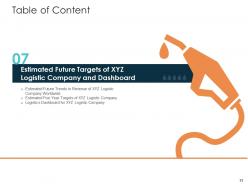 Rise in prices of fuel costs in logistics company case competition powerpoint presentation slides