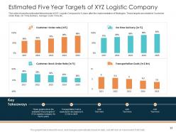 Rise in prices of fuel costs in logistics company case competition powerpoint presentation slides