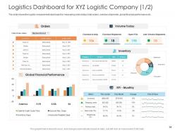 Rise in prices of fuel costs in logistics company case competition powerpoint presentation slides