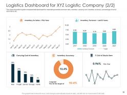 Rise in prices of fuel costs in logistics company case competition powerpoint presentation slides