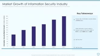 Risk Assessment And Management Plan For Information Security Powerpoint Presentation Slides