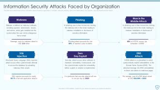 Risk Assessment And Management Plan For Information Security Powerpoint Presentation Slides