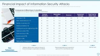 Risk Assessment And Management Plan For Information Security Powerpoint Presentation Slides