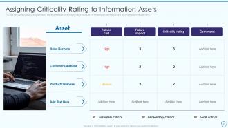 Risk Assessment And Management Plan For Information Security Powerpoint Presentation Slides