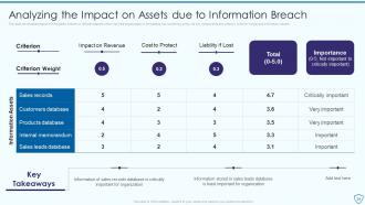 Risk Assessment And Management Plan For Information Security Powerpoint Presentation Slides