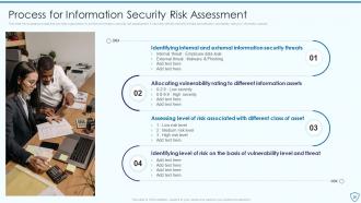 Risk Assessment And Management Plan For Information Security Powerpoint Presentation Slides