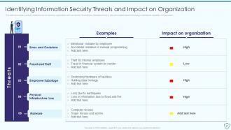 Risk Assessment And Management Plan For Information Security Powerpoint Presentation Slides