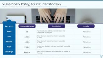 Risk Assessment And Management Plan For Information Security Powerpoint Presentation Slides