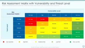 Risk Assessment And Management Plan For Information Security Powerpoint Presentation Slides