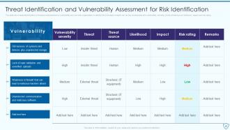 Risk Assessment And Management Plan For Information Security Powerpoint Presentation Slides